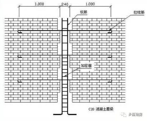 磚混結(jié)構(gòu)圈梁圖 結(jié)構(gòu)地下室施工 第3張