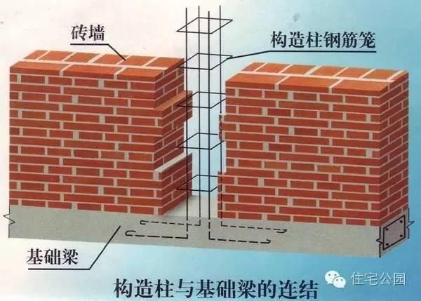 磚混結(jié)構(gòu)圈梁圖 結(jié)構(gòu)地下室施工 第2張