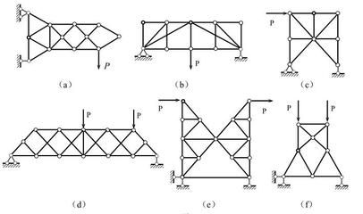桁架的分類簡單聯(lián)合復(fù)雜（桁架分類簡單聯(lián)合復(fù)雜） 鋼結(jié)構(gòu)桁架施工 第2張