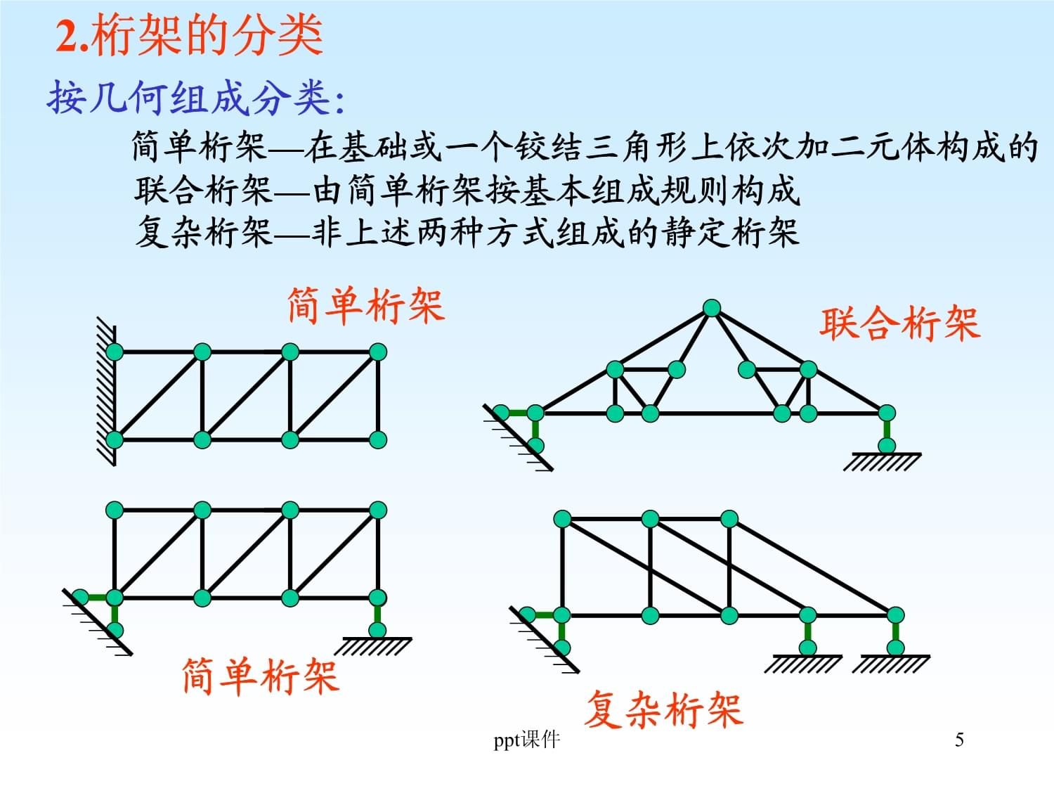 桁架的分類簡單聯(lián)合復(fù)雜（桁架分類簡單聯(lián)合復(fù)雜） 鋼結(jié)構(gòu)桁架施工 第3張