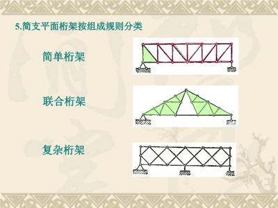 桁架的分類簡單聯(lián)合復(fù)雜（桁架分類簡單聯(lián)合復(fù)雜） 鋼結(jié)構(gòu)桁架施工 第5張