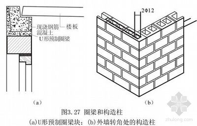 磚混結(jié)構(gòu)圈梁鋼筋搭接規(guī)范圖集（磚混結(jié)構(gòu)圈梁鋼筋搭接的規(guī)范圖集） 建筑效果圖設(shè)計(jì) 第2張
