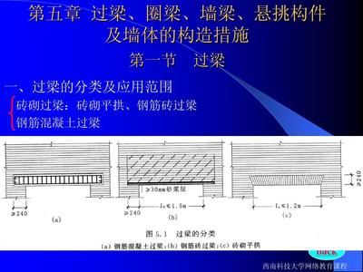 磚混結(jié)構(gòu)圈梁鋼筋搭接規(guī)范圖集（磚混結(jié)構(gòu)圈梁鋼筋搭接的規(guī)范圖集） 建筑效果圖設(shè)計(jì) 第1張