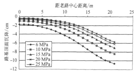 地基下沉正常范圍是什么 建筑消防施工 第4張