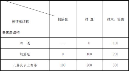 磚混結(jié)構(gòu)評估多少錢一平方米（磚混結(jié)構(gòu)與框架結(jié)構(gòu)成本比較） 鋼結(jié)構(gòu)有限元分析設(shè)計 第2張