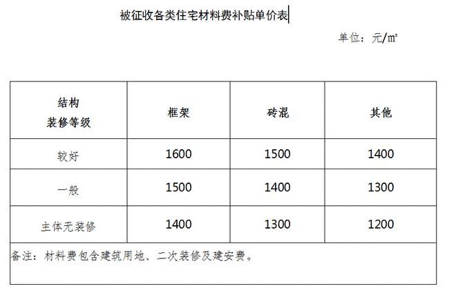 磚混結(jié)構(gòu)評估多少錢一平方米（磚混結(jié)構(gòu)與框架結(jié)構(gòu)成本比較） 鋼結(jié)構(gòu)有限元分析設(shè)計 第4張