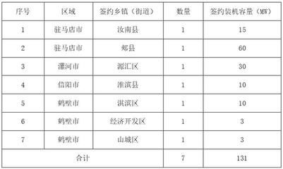 屋頂光伏合作框架協(xié)議模板圖片 建筑施工圖設(shè)計 第2張