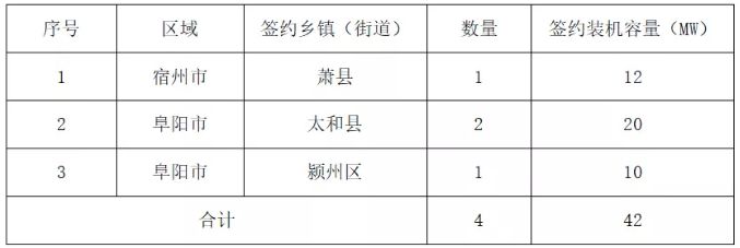 屋頂光伏合作框架協(xié)議模板圖片 建筑施工圖設(shè)計 第3張