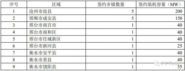 屋頂光伏合作框架協(xié)議模板圖片 建筑施工圖設(shè)計 第4張