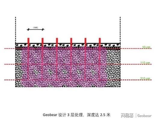 地基下沉解決辦法 鋼結(jié)構(gòu)蹦極施工 第3張