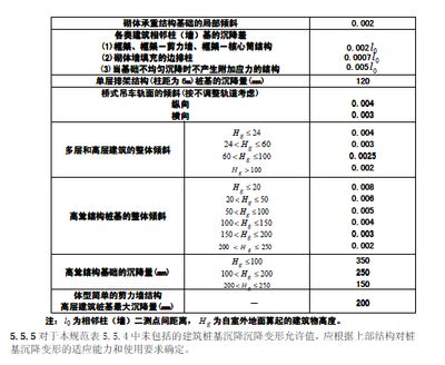 樁基礎(chǔ)下沉機(jī)會大嗎 結(jié)構(gòu)機(jī)械鋼結(jié)構(gòu)施工 第3張