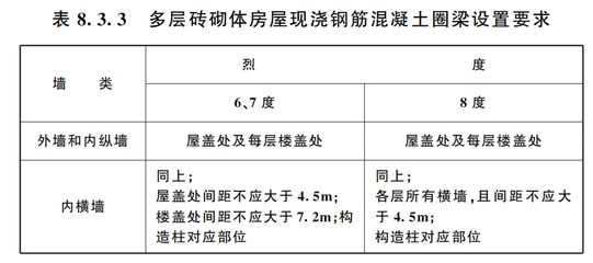 多層砌體房屋現(xiàn)澆鋼筋混凝土圈梁 結(jié)構(gòu)電力行業(yè)設(shè)計 第4張