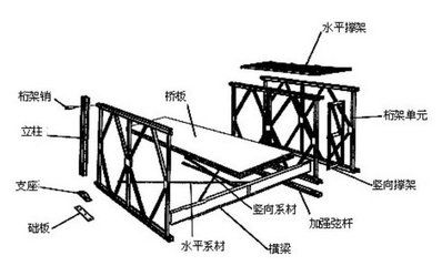 桁架 支座（桁架支座在橋梁建設(shè)中的應(yīng)用） 結(jié)構(gòu)電力行業(yè)設(shè)計(jì) 第3張