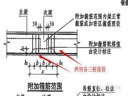 框梁的加密區(qū)范圍計(jì)算公式 全國(guó)鋼結(jié)構(gòu)廠 第3張