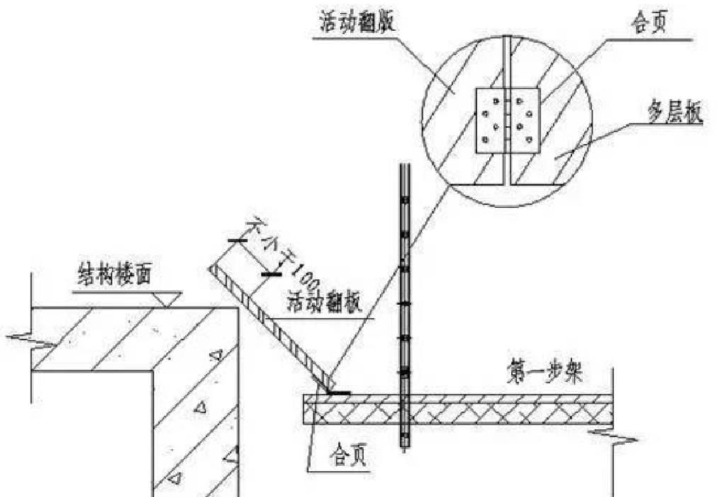 桁架怎么固定不倒板（桁架固定連接結(jié)構(gòu)專利提高桁架拼裝和拆卸效率） 鋼結(jié)構(gòu)鋼結(jié)構(gòu)螺旋樓梯設(shè)計(jì) 第3張