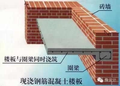 磚墻設(shè)置圈梁（多層砌體工業(yè)房屋圈梁設(shè)置標準） 結(jié)構(gòu)工業(yè)裝備施工 第5張