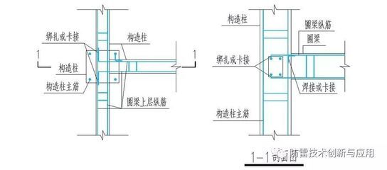 圈梁靠近構(gòu)造柱的加密范圍