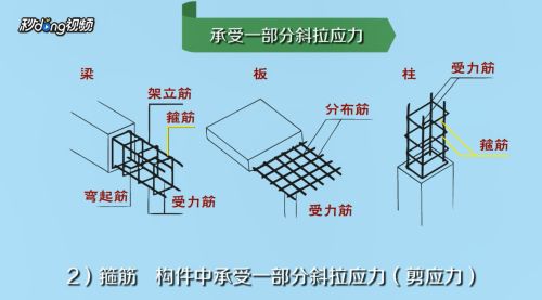 房屋鋼筋圖（房屋鋼筋圖施工注意事項）